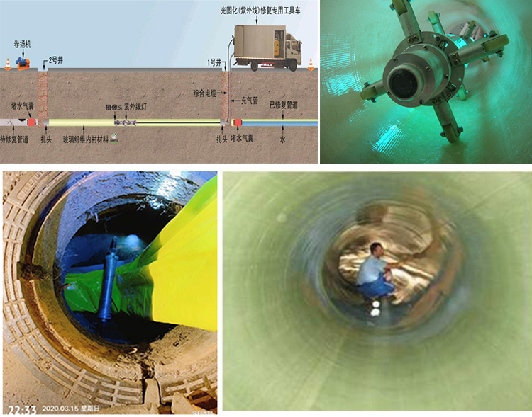 英山UV-CIPP内衬修复