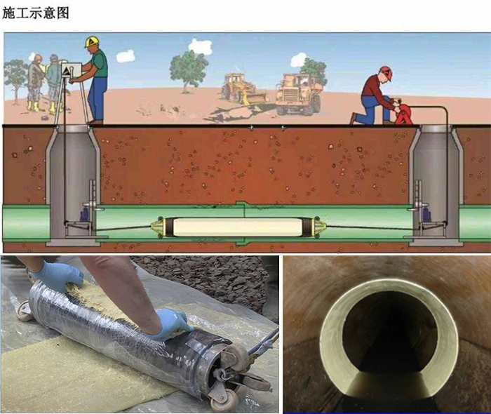 英山管道局部点状修复